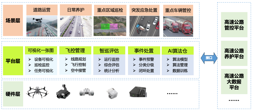 多源數據融合+路空一體化聯動指揮+交通融合應用.png